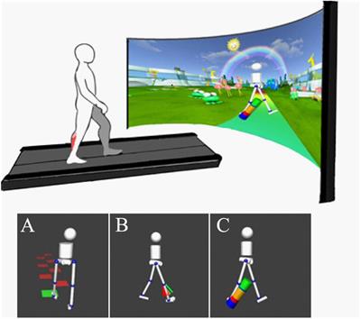 Muscle Synergies in Response to Biofeedback-Driven Gait Adaptations in Children With Cerebral Palsy